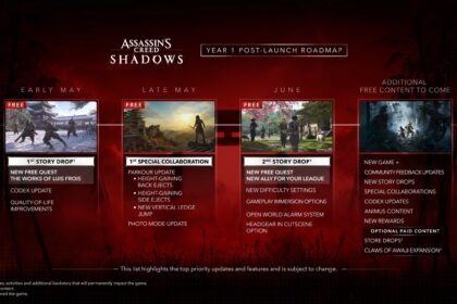 Assassin’s Creed Shadows Year 1 Roadmap Reveals New Quests, Difficulty Options, and New Game Plus