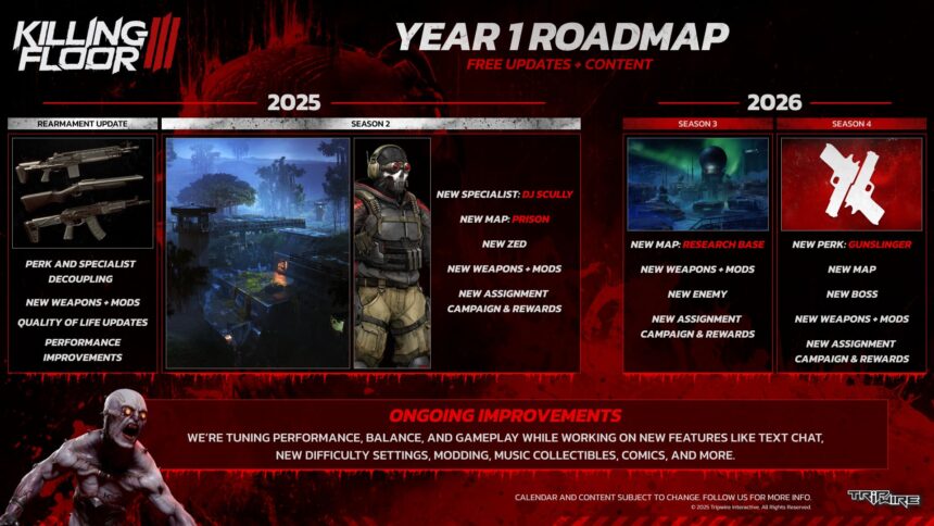 Killing Floor 3 - Year 1 Roadmap