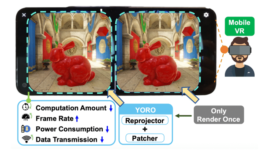 YORO Increases VR Frame Rates By Rendering One Eye &amp; Synthesizing The Other