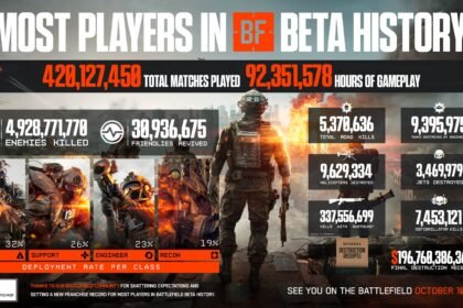 Battlefield 6 Developers Outline Open Beta Feedback, Changes, and Fun Stats