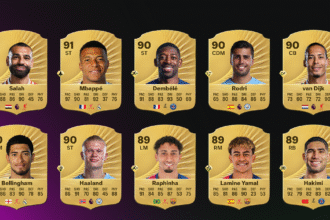 EA Sports FC 26 official ratings see Lamine Yamal the biggest winner as Mo Salah and Kylian Mbappe crowned the highest rated players