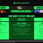 Game Pass Ultimate, Premium and Essential