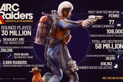 ARC Raiders Server Slam Had 30 Million Rounds Played, Over 800,000 Rubber Ducks Found