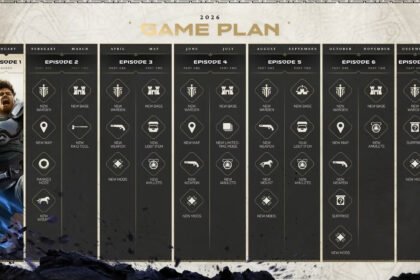 Highguard post-launch plans