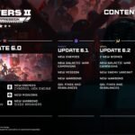 Helldivers 2 Unveils Content Roadmap, New Biomes, Enemy Variants, and Warbonds Coming This Spring