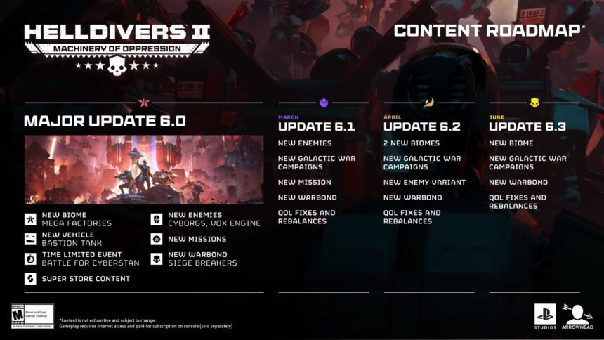 Helldivers 2 Unveils Content Roadmap, New Biomes, Enemy Variants, and Warbonds Coming This Spring