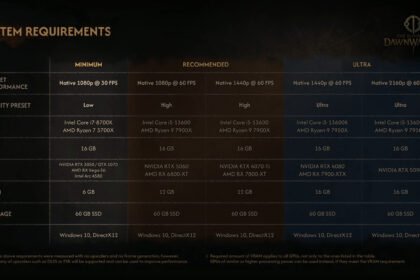 The Blood of Dawnwalker PC Specifications Revealed, RTX 5090 Required for Ultra 4K/60 FPS
