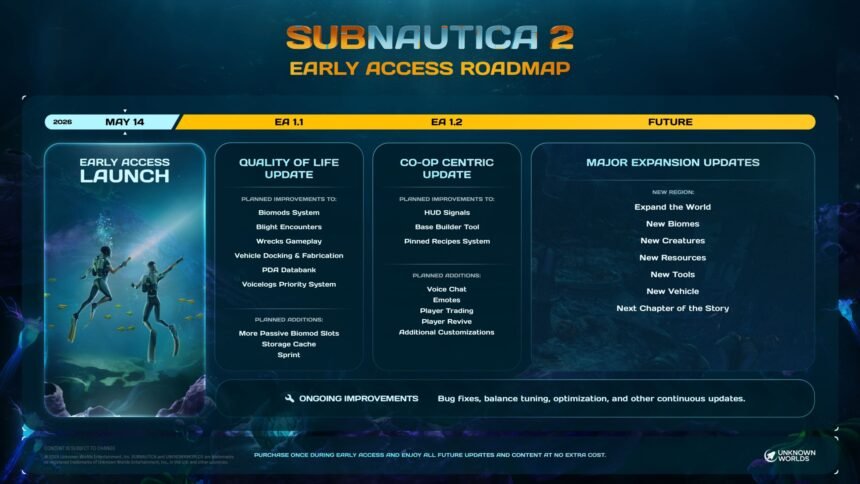 Subnautica 2 Early Access Roadmap Includes Sprint, Voice Chat, and Trading Along With New Content
