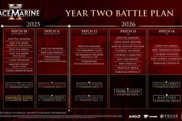 Warhammer 40,000: Space Marine 2 Celebrates 12 Million Players, to Get More Content in Year 3