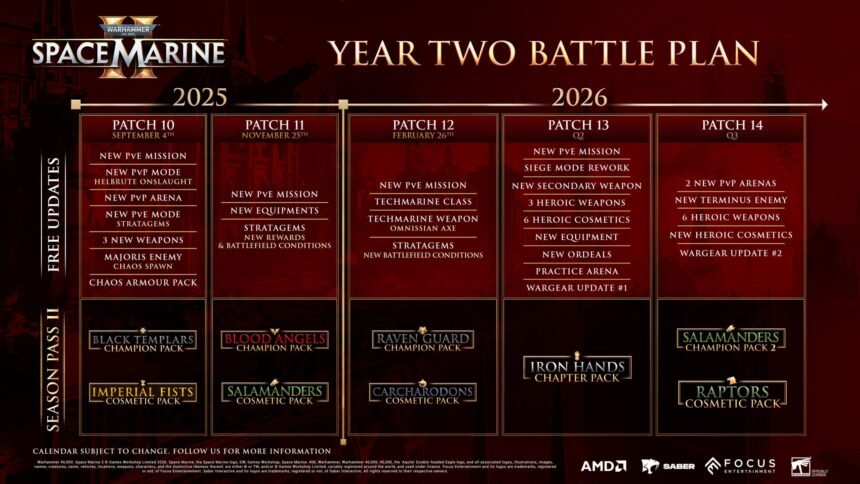 Warhammer 40,000: Space Marine 2 Celebrates 12 Million Players, to Get More Content in Year 3