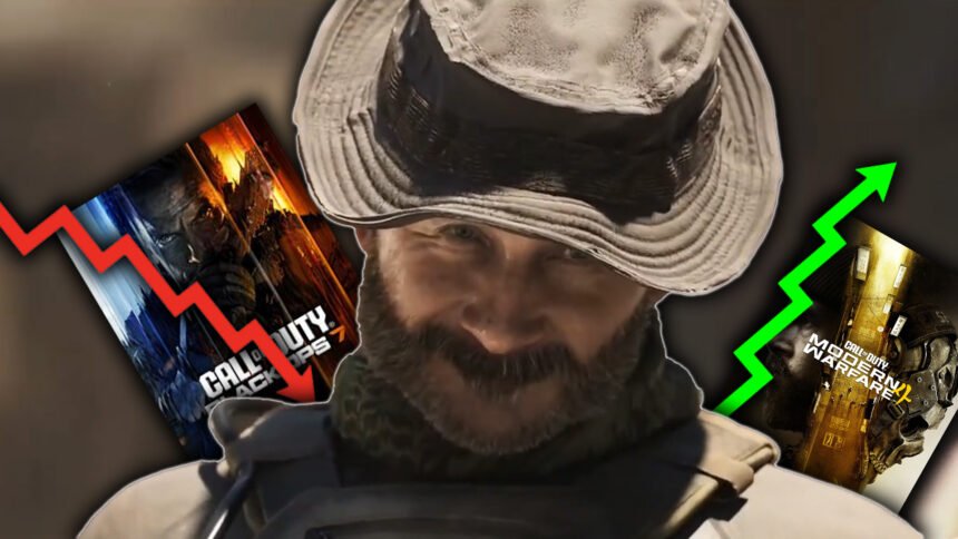 Modern Warfare 4 beta player count: An image of Captain Price smiling with the artwork for MW4 and Black Ops 7 next to him.